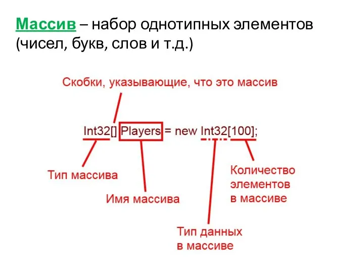 Массив – набор однотипных элементов (чисел, букв, слов и т.д.)