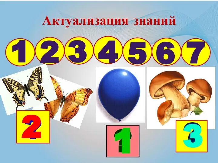 Актуализация знаний 1 4 5 7 2 3 6 ? 2 ? 1 ? 3