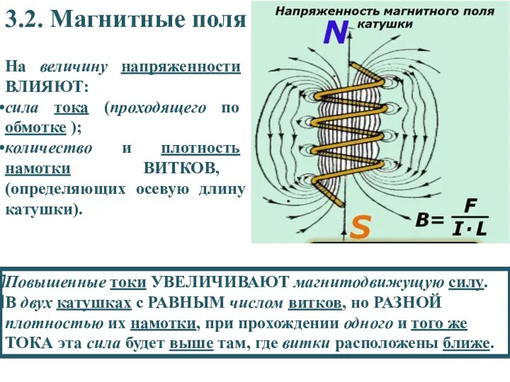 3.2. Магнитные поля На величину напряженности ВЛИЯЮТ: сила тока (проходящего по