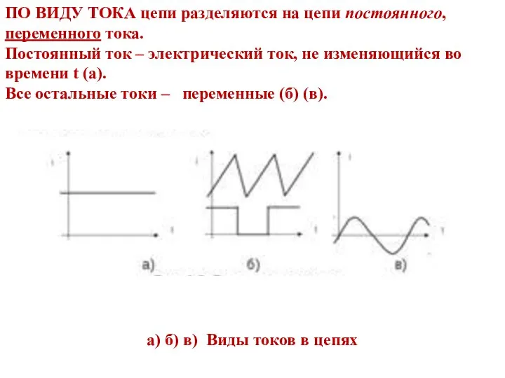 ПО ВИДУ ТОКА цепи разделяются на цепи постоянного, переменного тока. Постоянный