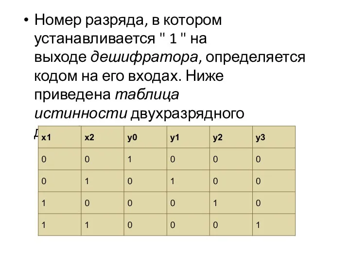 Номер разряда, в котором устанавливается " 1 " на выходе дешифратора,