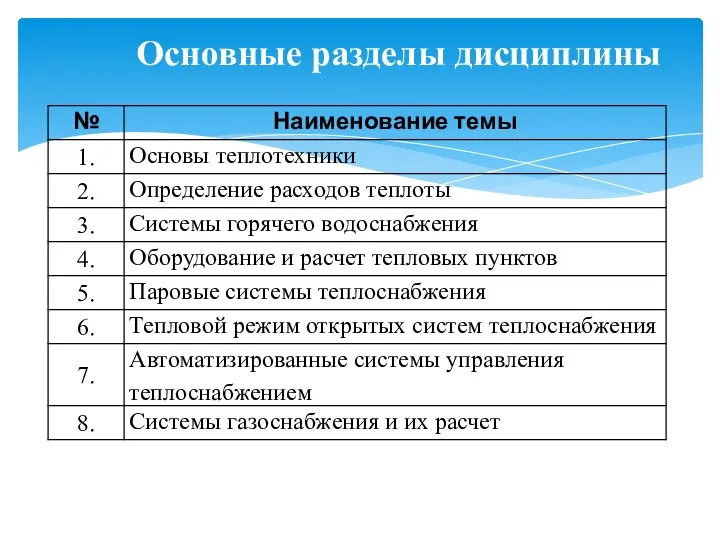 Основные разделы дисциплины