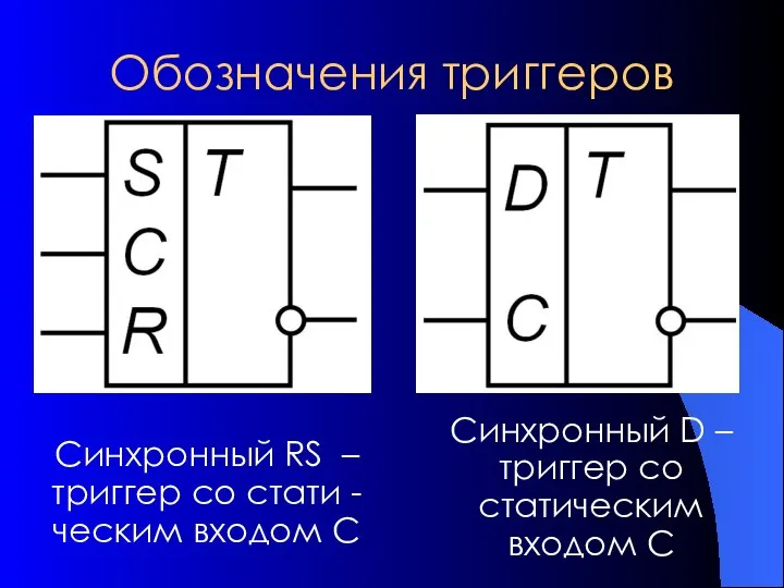 Обозначения триггеров Синхронный D – триггер со статическим входом С Синхронный