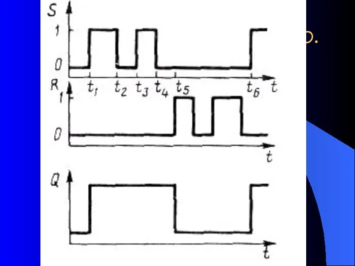Асинхронный RS-триггер.
