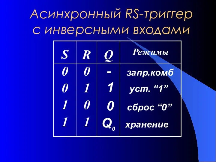 Q0 хранение 0 сброс “0” 1 уст. “1” - запр.комб Асинхронный RS-триггер с инверсными входами