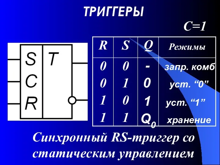 ТРИГГЕРЫ - запр. комб 0 уст. “0” 1 уст. “1” Q0