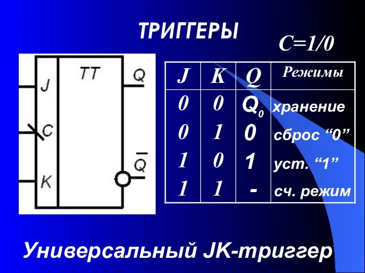 ТРИГГЕРЫ Универсальный JK-триггер Q0 хранение 0 сброс “0” 1 уст. “1” - сч. режим С=1/0