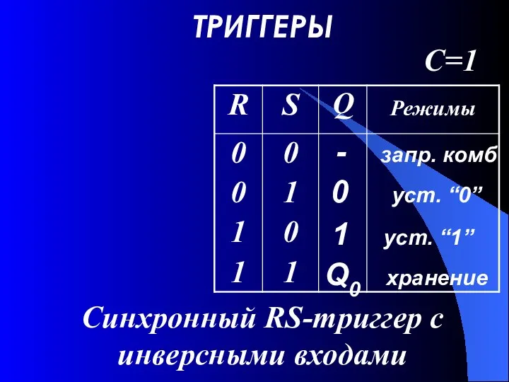 ТРИГГЕРЫ - запр. комб 0 уст. “0” 1 уст. “1” Q0