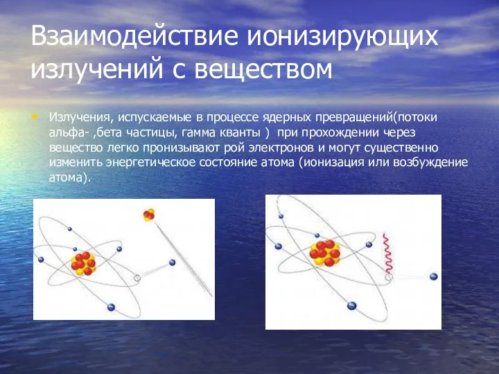 Взаимодействие ионизирующих излучений с веществом Излучения, испускаемые в процессе ядерных превращений(потоки