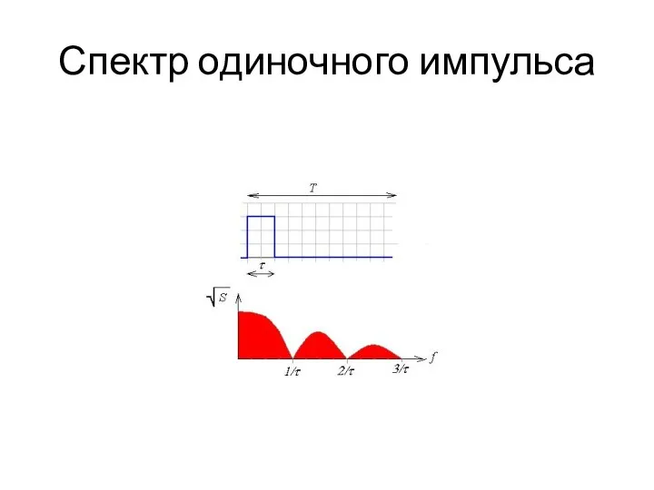 Спектр одиночного импульса