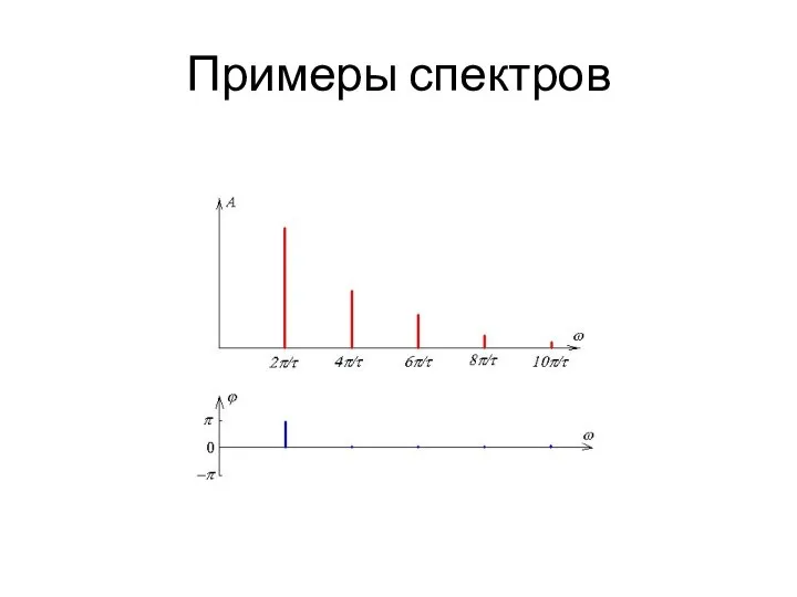 Примеры спектров