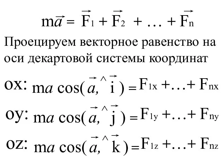 ox: oy: oz: F1x +…+ Fnx F1y +…+ Fny F1z +…+