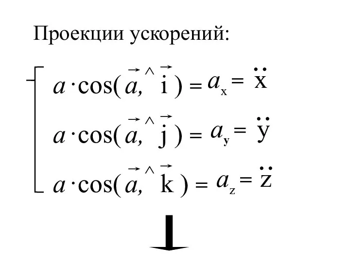 ax = ay = az = Проекции ускорений: