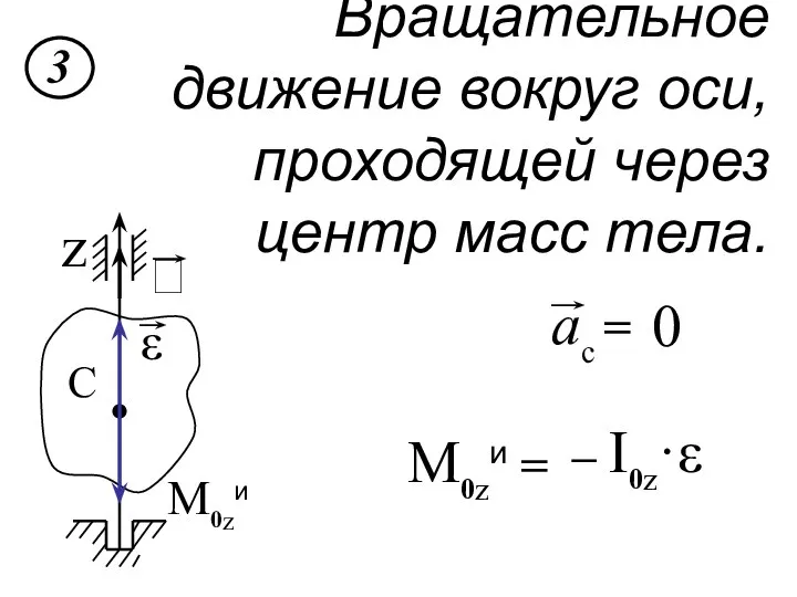 Вращательное движение вокруг оси, проходящей через центр масс тела. 0 M0zи = – I0z·ε M0zи