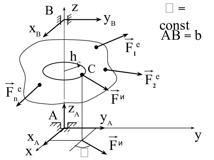  = const AB = b