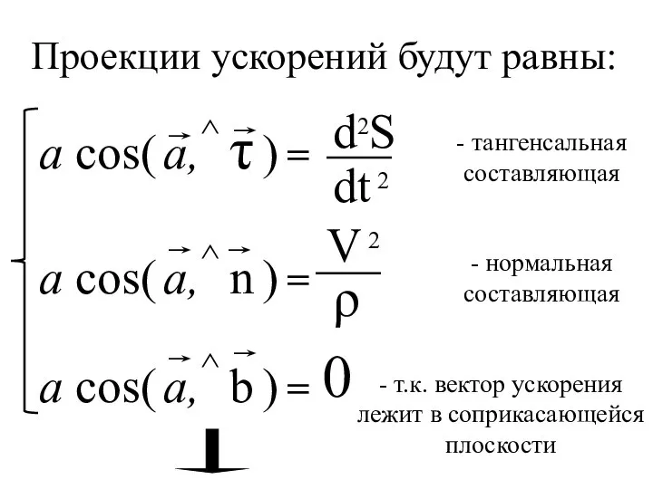 0 - тангенсальная составляющая - нормальная составляющая - т.к. вектор ускорения