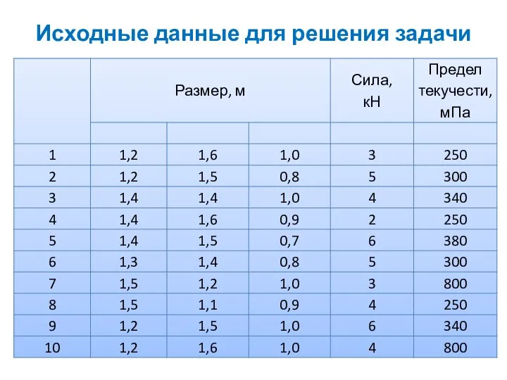 Исходные данные для решения задачи