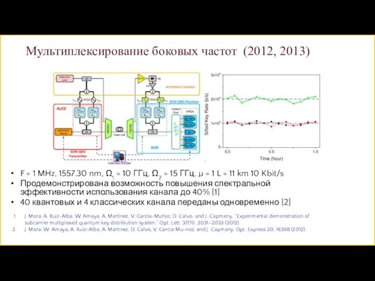 F = 1 MHz, 1557.30 nm, Ω1 = 10 ГГц, Ω2