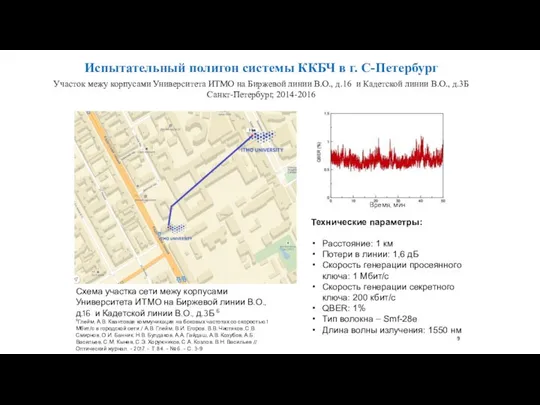 Испытательный полигон системы ККБЧ в г. С-Петербург Участок межу корпусами Университета