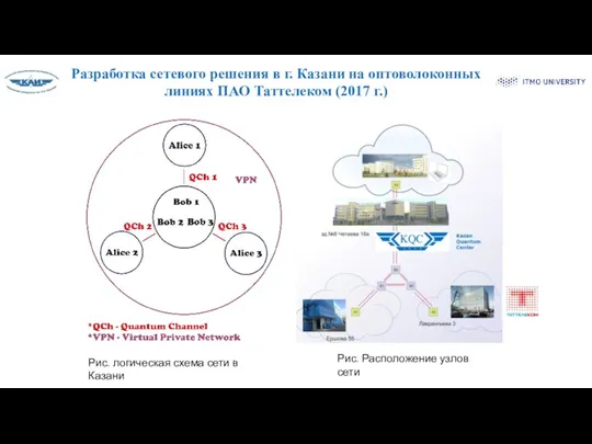 Разработка сетевого решения в г. Казани на оптоволоконных линиях ПАО Таттелеком