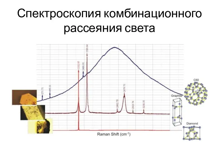 Спектроскопия комбинационного рассеяния света