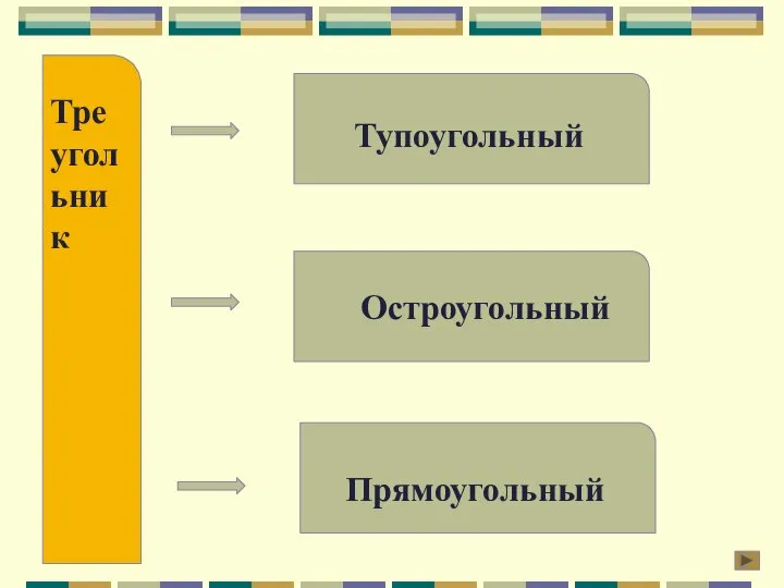 Треугольник Тупоугольный Остроугольный Прямоугольный