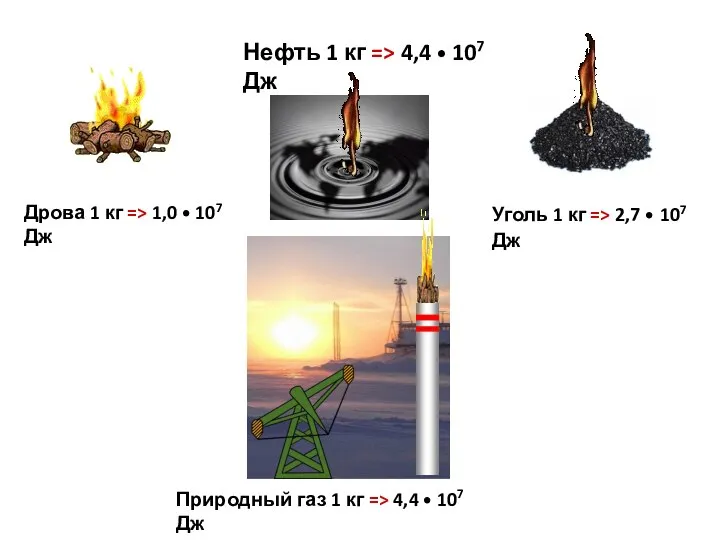 Дрова 1 кг => 1,0 • 107 Дж Уголь 1 кг