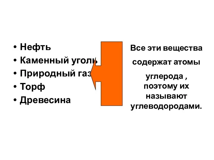 Нефть Каменный уголь Природный газ Торф Древесина Все эти вещества содержат