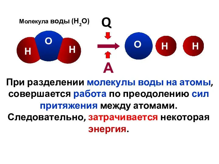 Q А О О Н Н Н Молекула воды (Н2О) Н