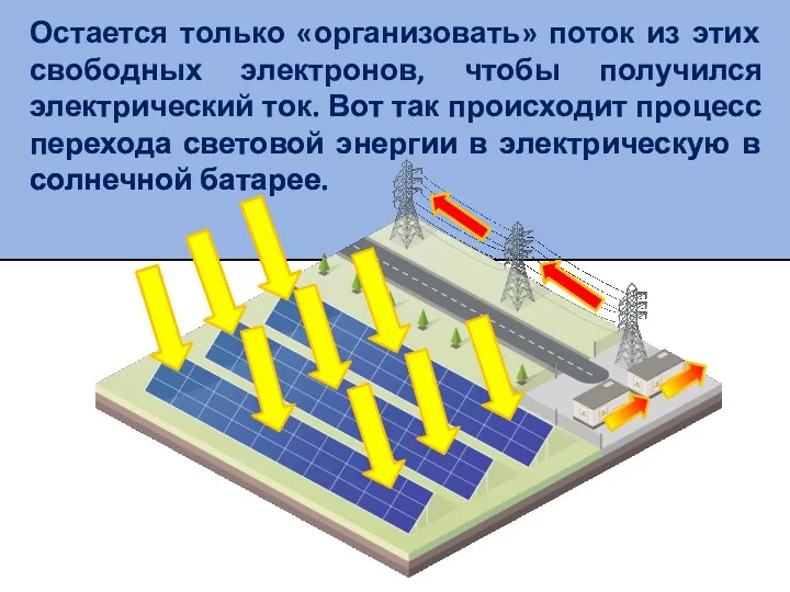 Остается только «организовать» поток из этих свободных электронов, чтобы получился электрический