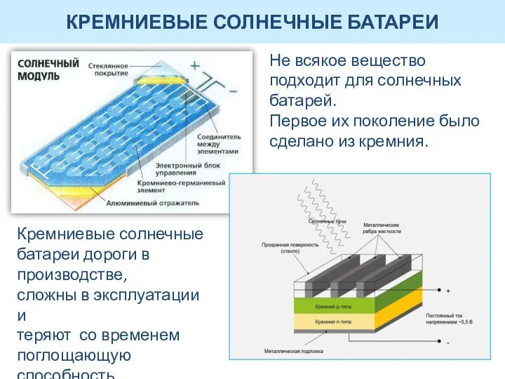 КРЕМНИЕВЫЕ СОЛНЕЧНЫЕ БАТАРЕИ Не всякое вещество подходит для солнечных батарей. Первое