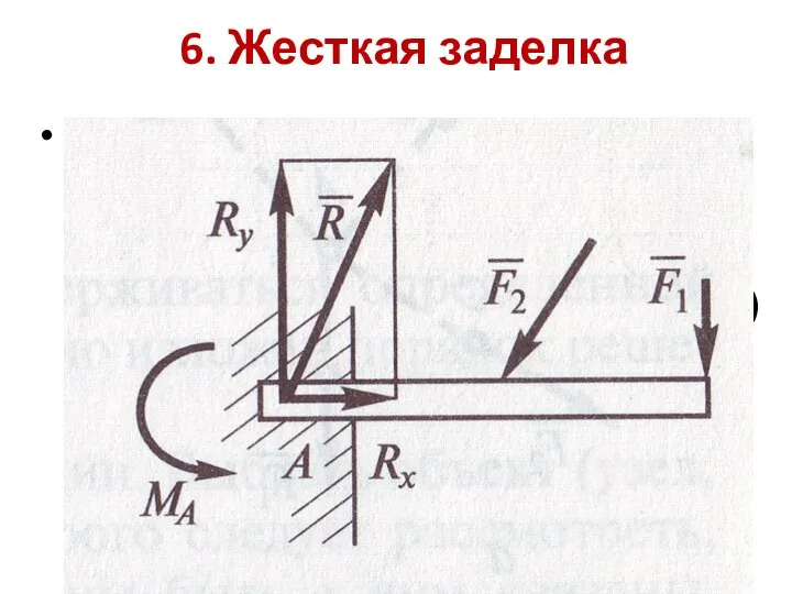 6. Жесткая заделка Заделка исключает возможность любых перемещений вдоль осей Ох