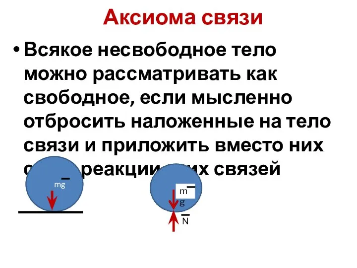 Аксиома связи Всякое несвободное тело можно рассматривать как свободное, если мысленно