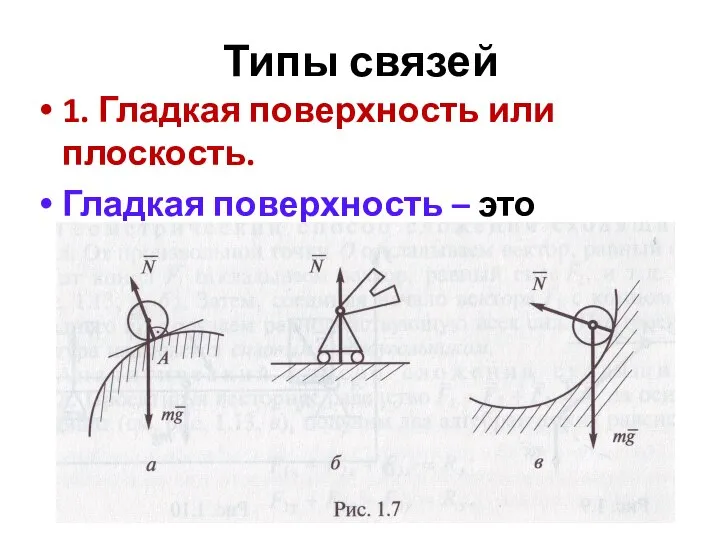 Типы связей 1. Гладкая поверхность или плоскость. Гладкая поверхность – это