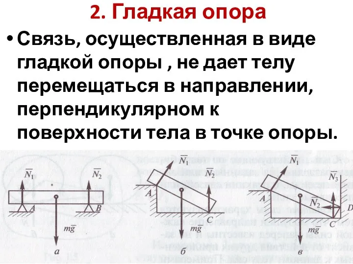 2. Гладкая опора Связь, осуществленная в виде гладкой опоры , не