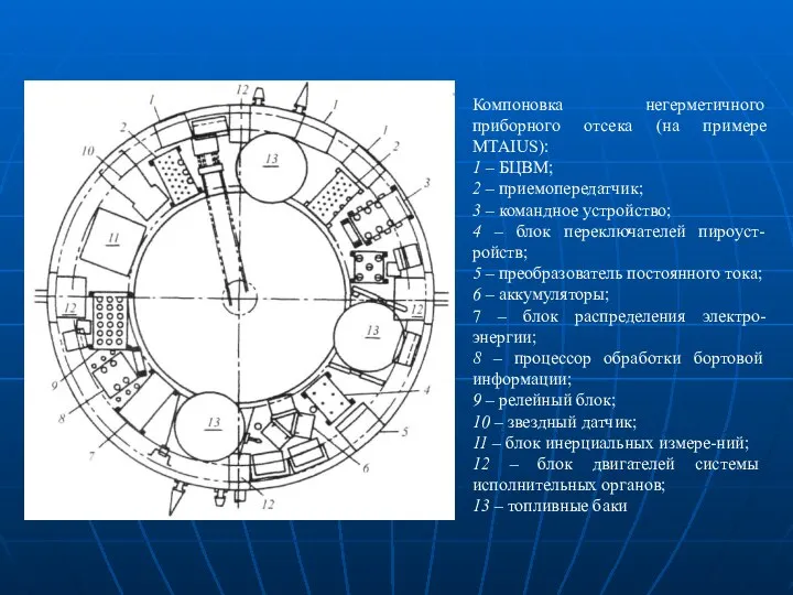 Компоновка негерметичного приборного отсека (на примере МТАIUS): 1 – БЦВМ; 2