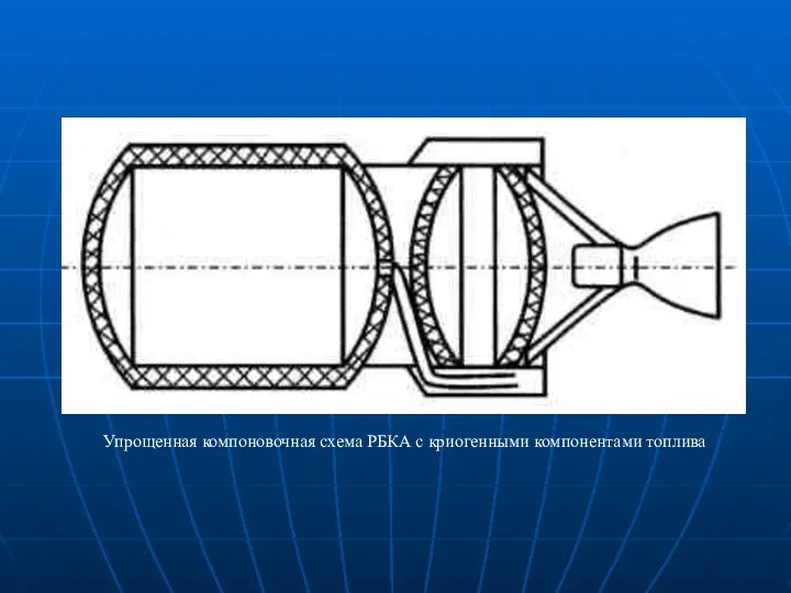 Упрощенная компоновочная схема РБКА с криогенными компонентами топлива