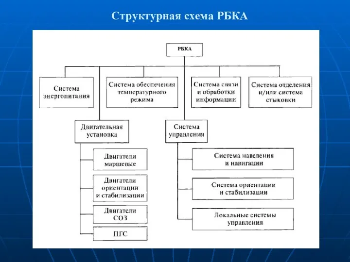 Структурная схема РБКА