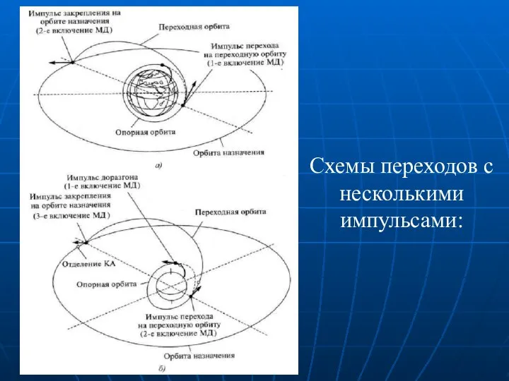 Схемы переходов с несколькими импульсами: