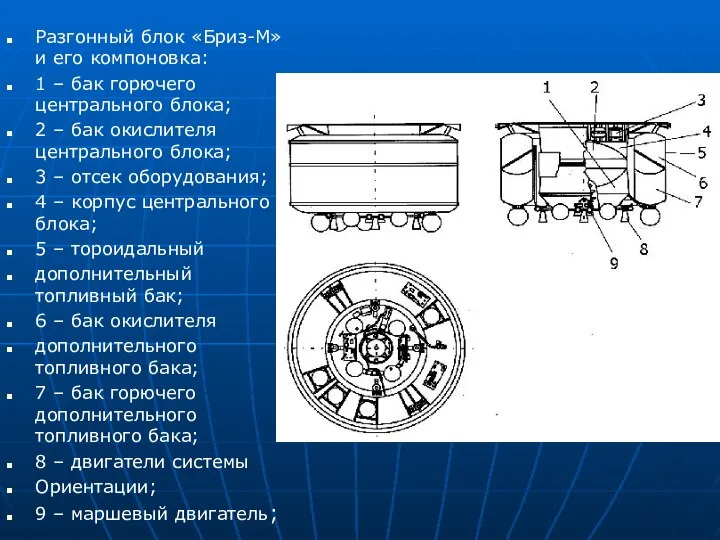 Разгонный блок «Бриз-М» и его компоновка: 1 – бак горючего центрального