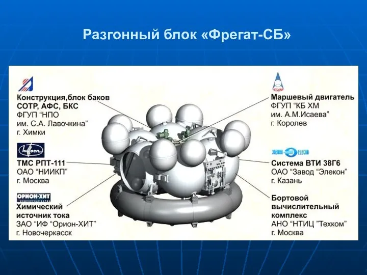 Разгонный блок «Фрегат-СБ»