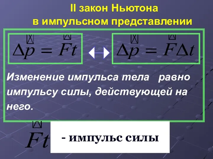 II закон Ньютона в импульсном представлении Изменение импульса тела равно импульсу