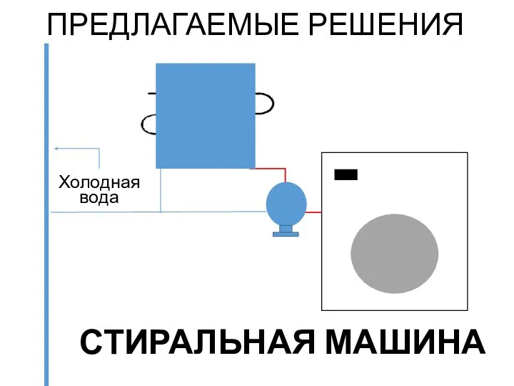 ПРЕДЛАГАЕМЫЕ РЕШЕНИЯ СТИРАЛЬНАЯ МАШИНА Холодная вода