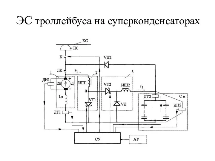 ЭС троллейбуса на суперконденсаторах