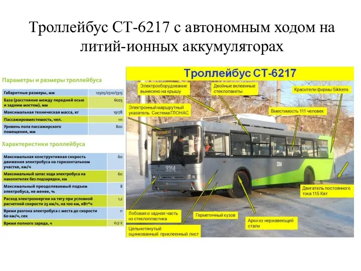 Троллейбус СТ-6217 с автономным ходом на литий-ионных аккумуляторах