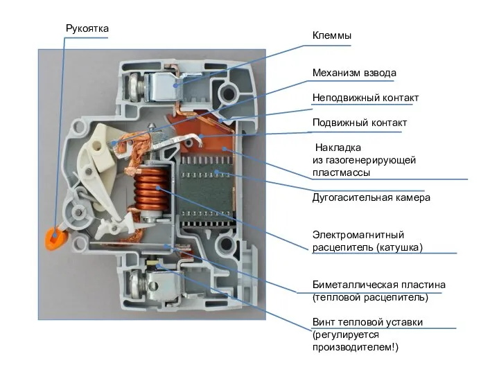 Клеммы Механизм взвода Неподвижный контакт Подвижный контакт Накладка из газогенерирующей пластмассы