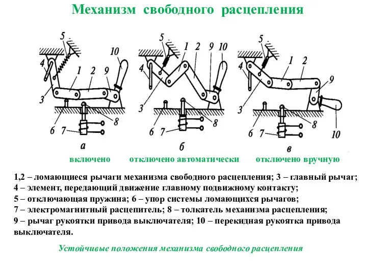 Механизм свободного расцепления 1,2 – ломающиеся рычаги механизма свободного расцепления; 3