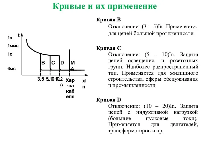 t xIn B C D MA 3 . . 5 5