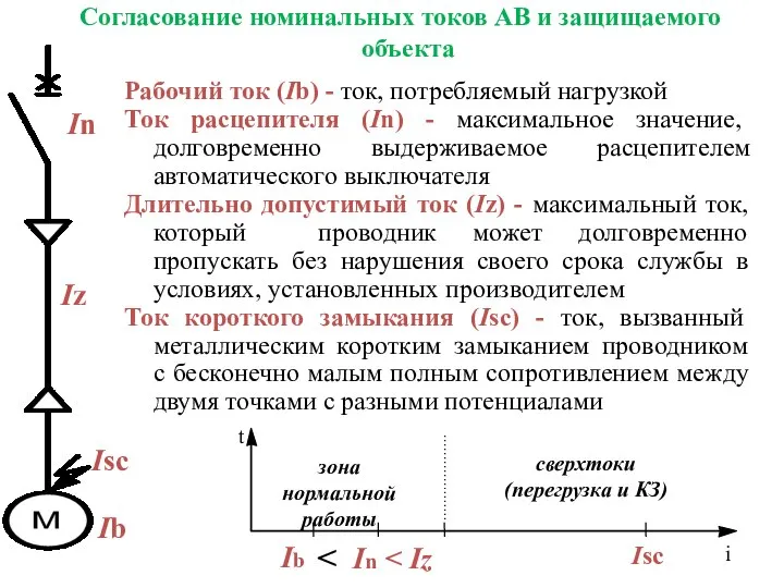 Согласование номинальных токов АВ и защищаемого объекта Рабочий ток (Ib) -