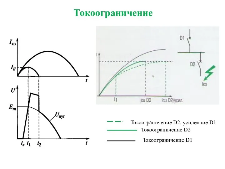 Токоограничение Токоограничение D2 Токоограничение D2, усиленное D1 Токоограничение D1